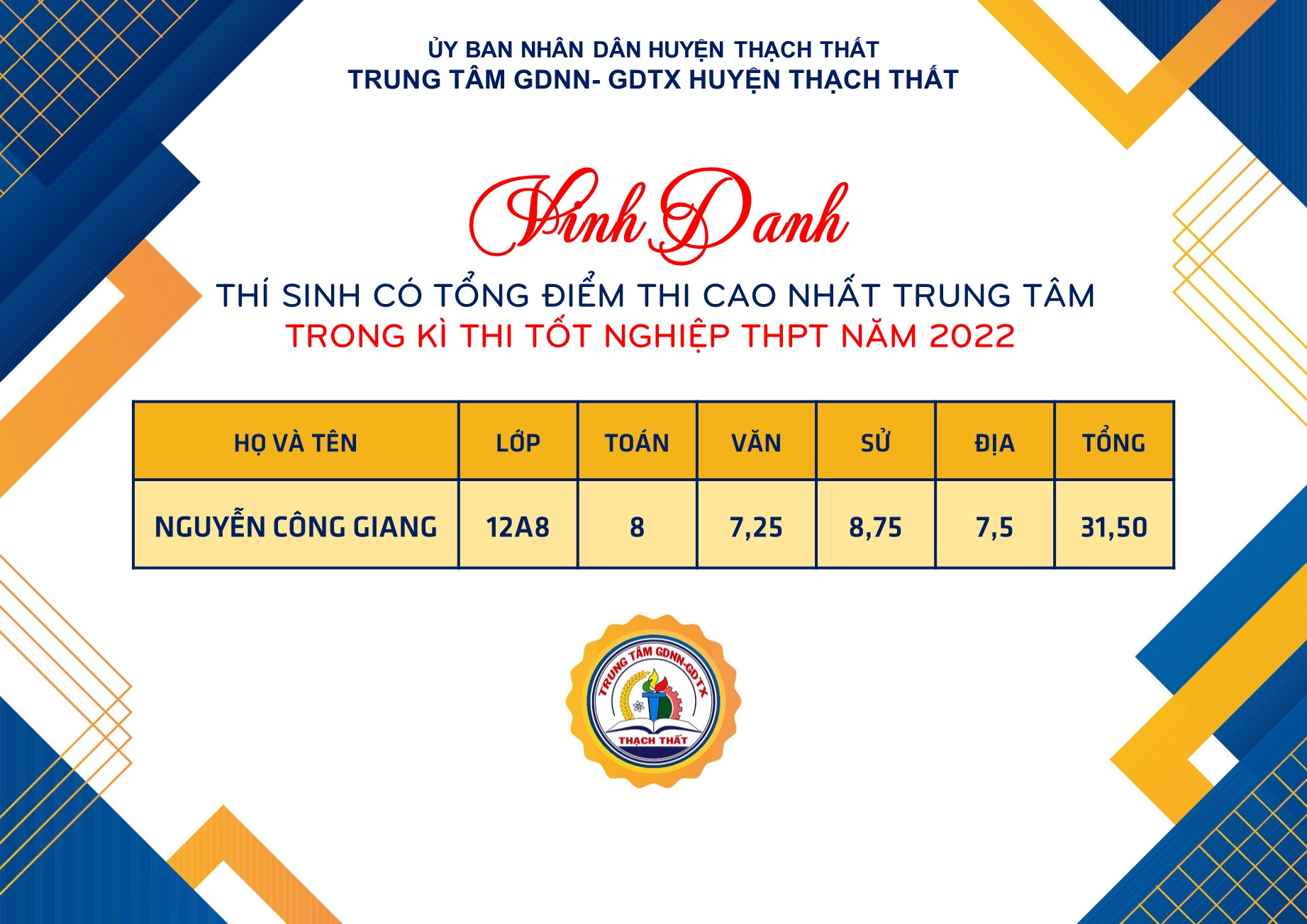 VINH DANH TẤT CẢ CÁC EM THÍ SINH TRONG KÌ THI TỐT NGHIỆP THPT NĂM 2022