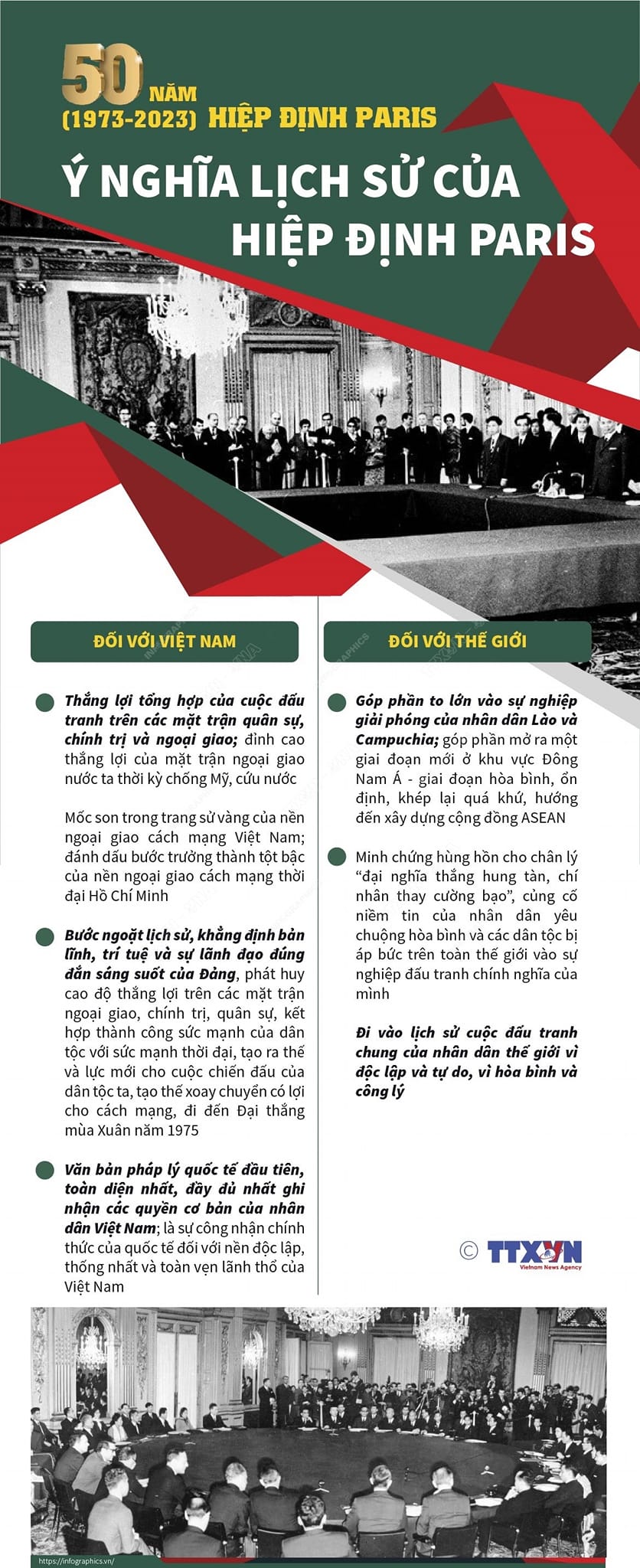 50 năm Hiệp định Paris (1973-2023): Ý nghĩa lịch sử của Hiệp định Paris
