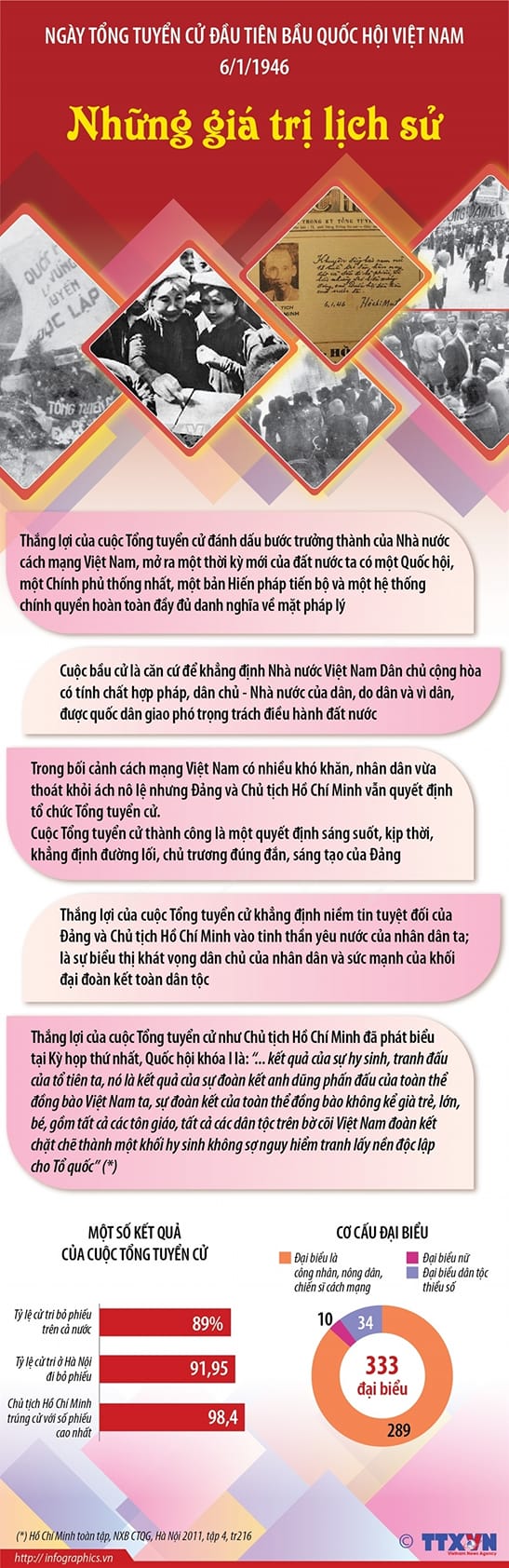 Ngày tổng tuyển cử đầu tiên